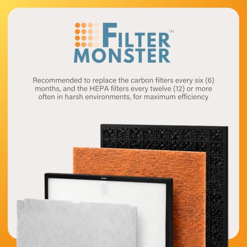 Pet Allergen Filter Replacement Kit for Rabbit Air MinusA2 Air Purifier - Includes HEPA & Activated Carbon Filters