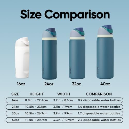 Owala FreeSip Stainless Steel Water Bottle 24 oz Denim - Insulated, Leakproof, Wide Mouth, Locking Lid