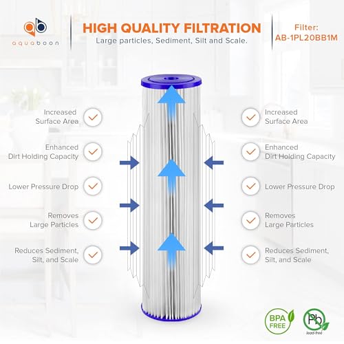 Aquaboon 4-Pack 1 Micron Pleated Sediment Water Filter 20 Inch Replacement - Variation 4
