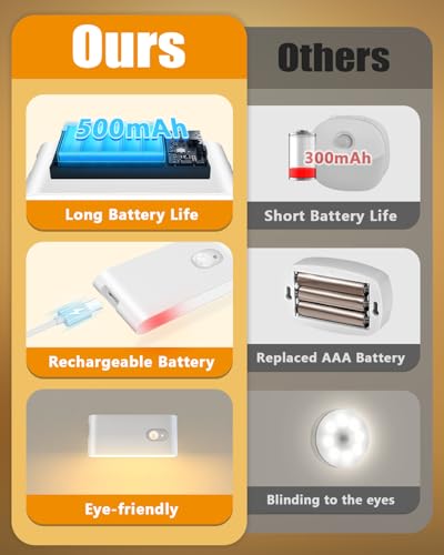 WILLED Rechargeable Motion Sensor Night Light 6 Pack - Indoor Warm White Pathway & Stairway Lighting, Magnetic & Easy Install