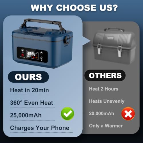 Cordless Electric Heated Lunch Box, 25000mAh Auto Heating Timer