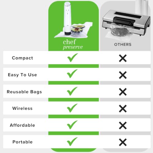 Handheld Vacuum Sealer with 10 Reusable Food Bags - Compact Food Saver Machine