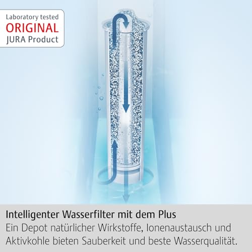 Water Filter Cartridge Set for Jura Coffee Machines - Claris Blue+