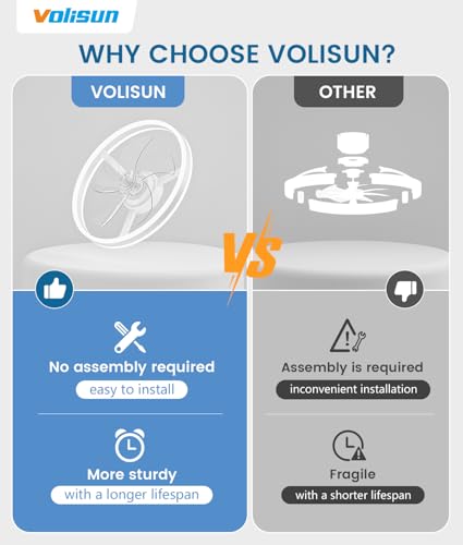 VOLISUN 20 Inch White Low Profile Ceiling Fan with Dimmable LED Lights and Remote - Flush Mount Fandelier for Bedroom