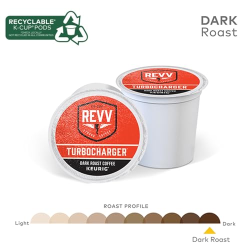 REVV Turbocharger Dark Roast Coffee Pods 96 Count for Keurig — Strong & Recyclable
