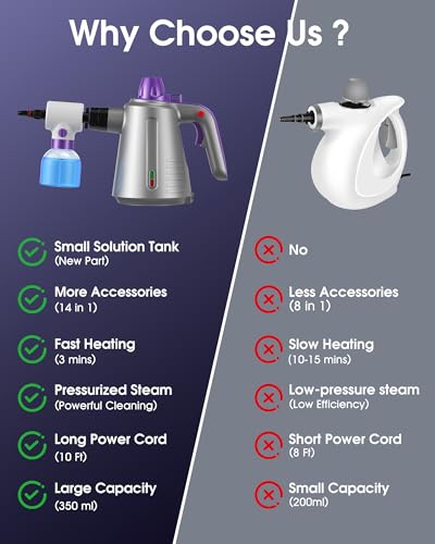 Purple Handheld Steam Cleaner for Home & Car Upholstery with 14 Accessories