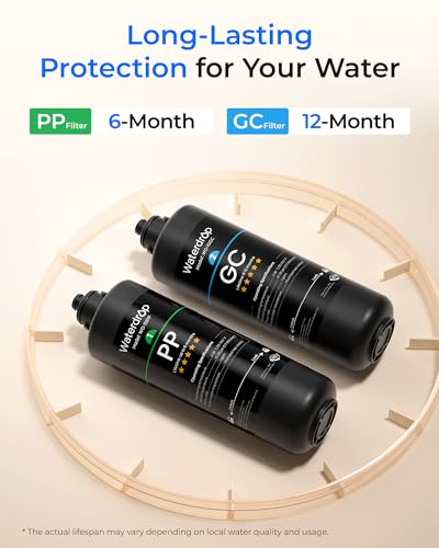 Replacement Water Filter for Under-Sink Water Purification System - 2PPGC Compatible
