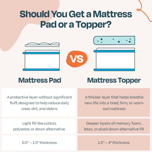 Queen Size 3 Inch Gel Infused Memory Foam Mattress Topper - Plush Cooling Comfort - Pressure Relief - CertiPUR Certified Variation of THIS listing