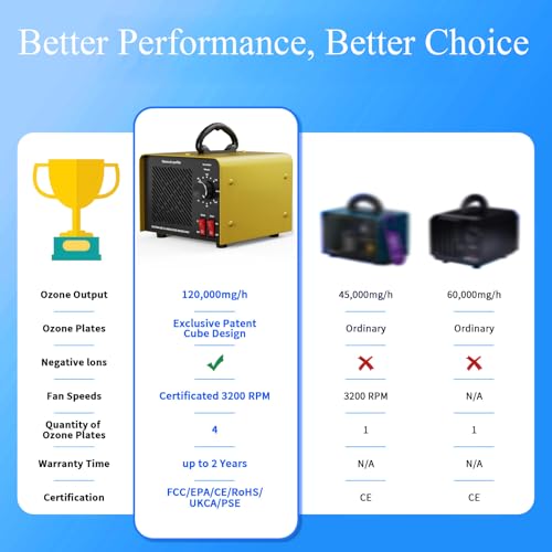 Blue High Capacity 120,000mg/h Ozone Generator & Negative Ion Air Purifier for Large Spaces