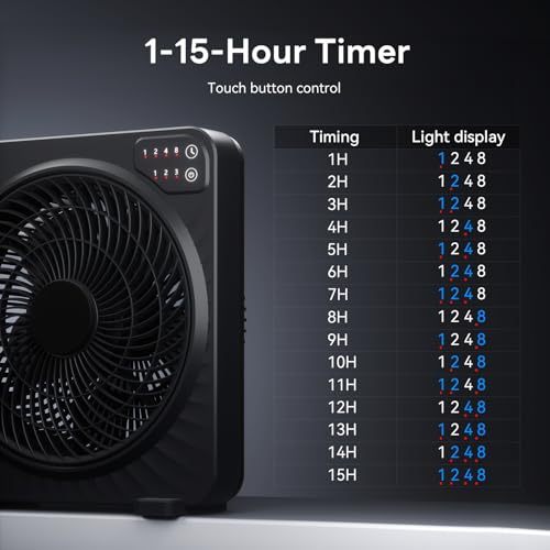 PNTCK 13-Inch Matte Black Quiet Desk Fan with 3-Speed, 5 Blades, Timer & Touch Control