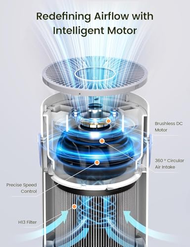 Jafanda Air 20dB Ultra-Quiet Bedroom Air Purifier with HEPA Filter