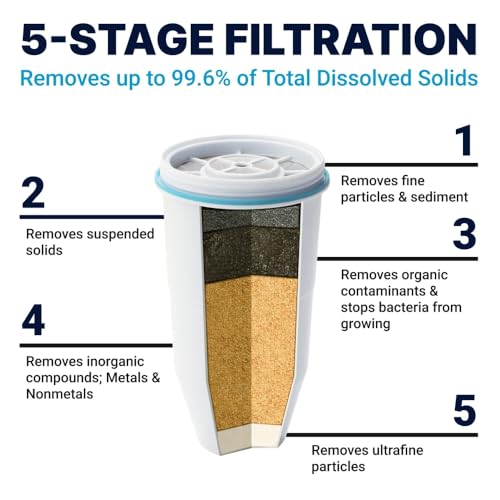 ZeroWater 23-Cup Water Filter Dispenser with PFOA/PFAS Removal & TDS Meter