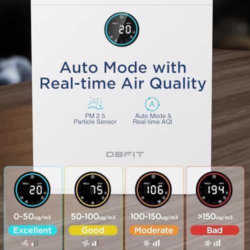 White DBFIT H13 HEPA Air Purifier for Large Rooms up to 2590 sq ft with PM2.5 Display