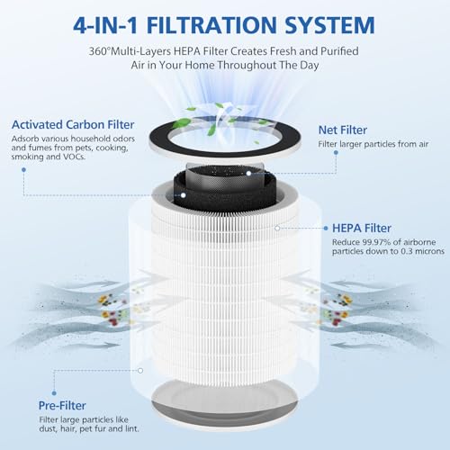 JORAIR 1 Pack MAX Replacement Filter for Sans & Afloia MAGE Air Purifiers