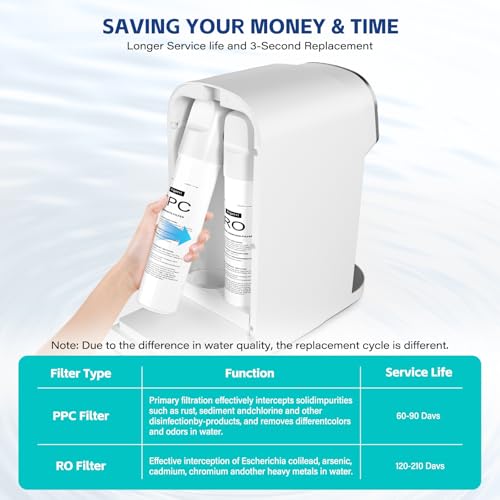 Aigerri PPC Filter Replacement Cartridge - 60-90 Day Lifespan, Easy Twist-In Fit for Countertop Water Filter System - Variation of PPC Filter
