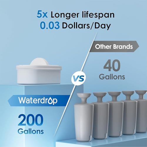 Waterdrop WFD-40L Water Filter Dispenser Black - 35-Cup Capacity, Upgraded