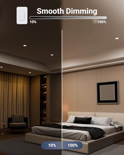4 Inch Slim LED Recessed Ceiling Lights - 5CCT, Dimmable, 8W White