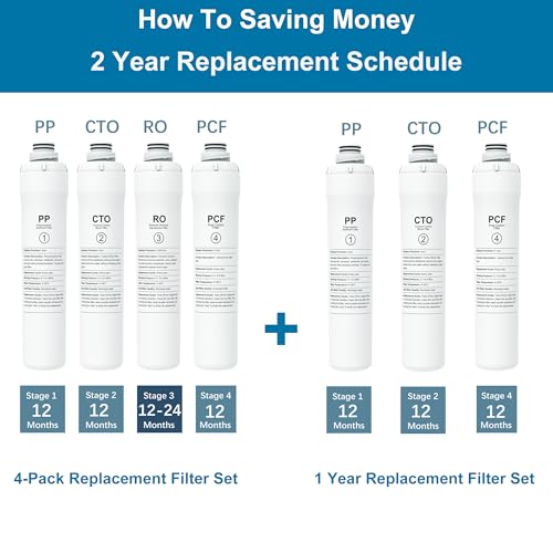 Valenthior 4-Pack Water Filter Set for Bluevua RO100 System - Includes PP, CTO, RO, PCF