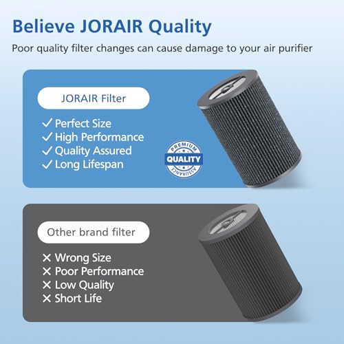 Air Pro Tri-Power Filter for Molekule Air Pro Air Purifier 1 Pack - Replacement HEPA & Activated Carbon Filter