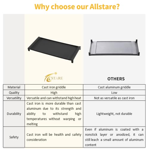 Allstare Cast Iron Griddle Plate for GE Stove - 19.5" Flat Top Cooktop Part