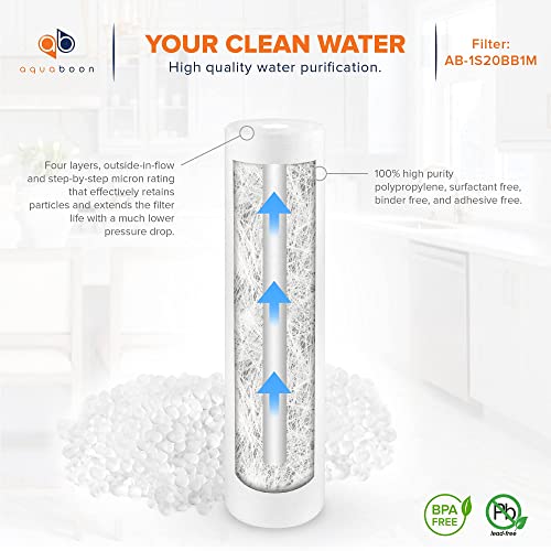 Aquaboon 1 Micron Sediment Water Filter Replacement 4-Pack - 20 x 4.5 Inch