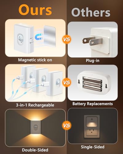 WILLED Motion Sensor Night Lights - Rechargeable Soft White Stair Lighting - White / 8