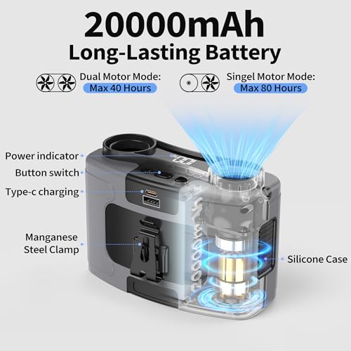 PANERGY 20000mAh Portable Waist Fan, Father Day Gifts for Husband