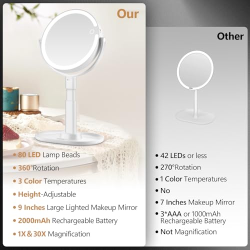 MIYADIVA White Makeup Mirror with Lights, 30X Magnification, Touch Control, Rechargeable Vanity Mirror with 3 Light Colors & 80 LEDs