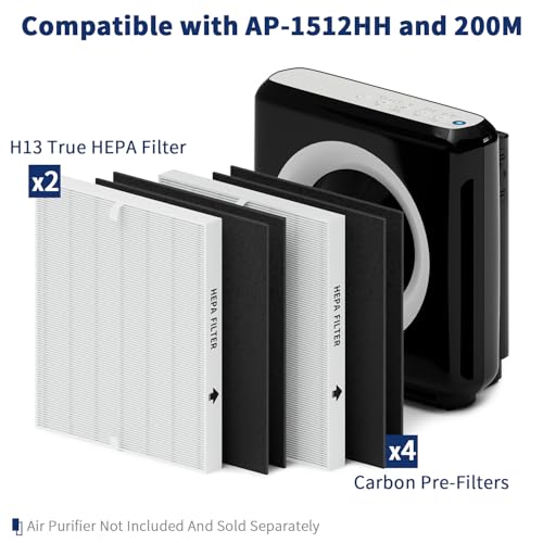 LUYWOFN 2-Pack Replacement HEPA & Carbon Filters for Coway Airmega AP-1512HH 200M