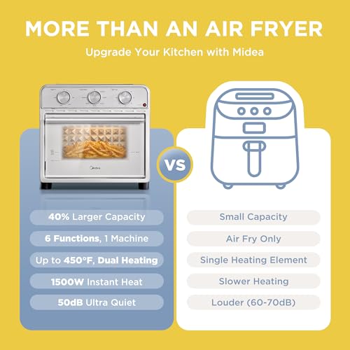 Midea Neo 21.1 Quarts Air Fryer Toaster Oven Combo - Stainless Steel