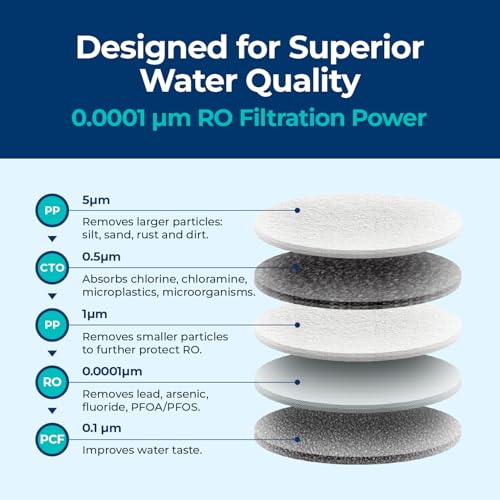 5-in-1 Reverse Osmosis Water Filter Replacement for ROPOT-Travel System