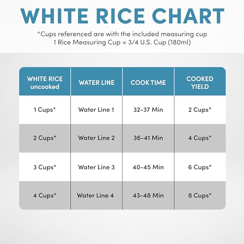 Professional 8-Cup Digital Rice Cooker & Multicooker — Steamer & Slow Cooker, Variation of THIS listing
