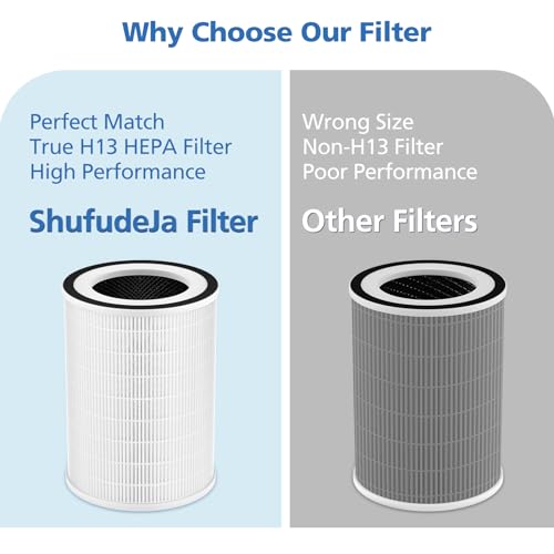 ShufudeJa 2 Pack KILO HEPA Air Purifier Filters for Afloia KILO Series, White Variation