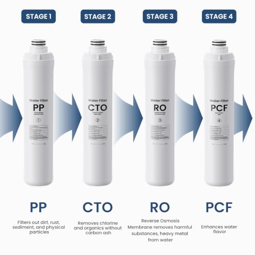 Elovener 1+1+1+1 Pack Replacement Water Filter Set for RO100ROPOT - 4 Filters