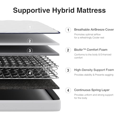 Novilla Twin 8 Inch Bonnell Spring Mattress - Supportive & Cooling Bed