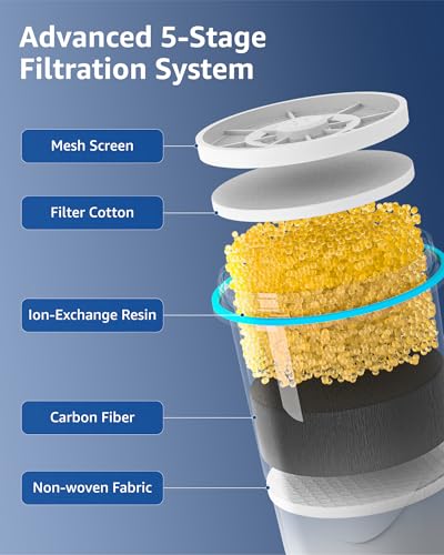 Sensiblopt 3-Pack Compatible Zero Pitcher & Dispenser Replacement Filters - Model ZR-001
