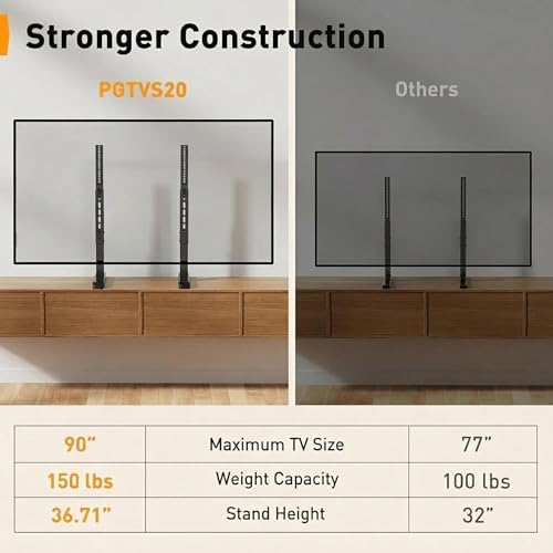 Perlegear Universal TV Stand Legs for 37-90 Inch TVs Up to 150 lbs - Adjustable Height & Easy Install