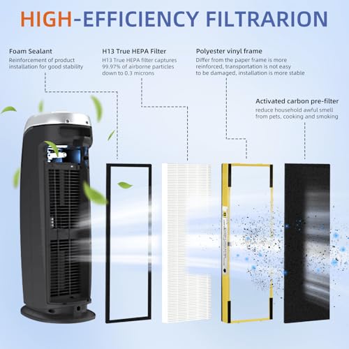 Yellow Pulluty HEPA Filter B Replacement Pack for G-Guardian Air Purifiers - 4 HEPA + 8 Carbon Pre-Filters