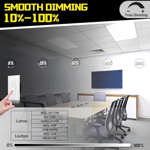 White 1Ft x 2Ft LED Flat Panel Light 24W 2880LM Dimmable Surface Mount 2-Pack