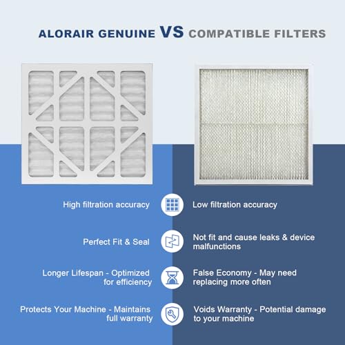 Air Filter Replacement Set for HEPA 550 Air Scrubber - Pack of 5, MERV-10