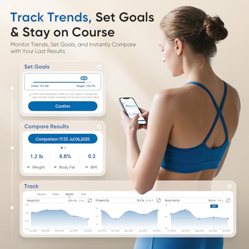 Smart Body Composition Scale with 28 Metrics and App Tracking
