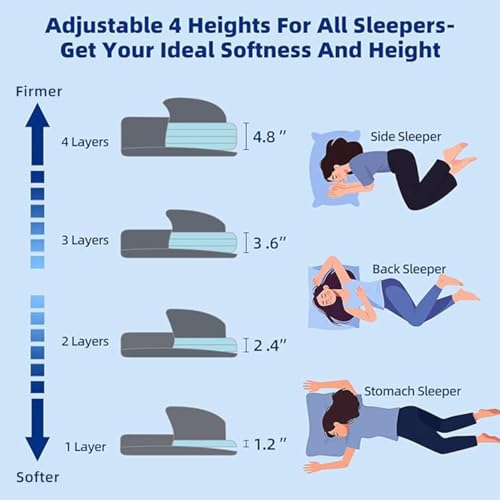 LOFE Adjustable Memory Foam Pillow for Side Sleepers, CertiPUR-US, Grey, 23.6''×14.2''
