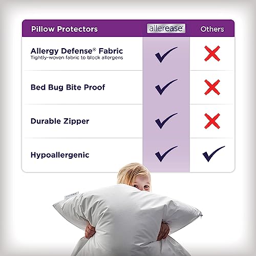 King AllerEase Pillow Protectors Set of 4 - Temperature Balancing, Breathable, Zippered, White