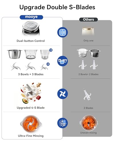 Mooye Silver Food Processor with 3 Bowls & Powerful Copper Motor, Includes Meat & Vegetable Choppers