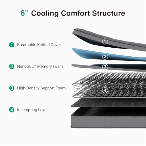Grey Novilla Twin Hybrid Mattress - 6 Inch Gel Memory Foam & Innerspring Support