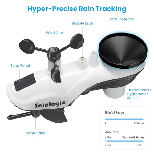 Sainlogic Wireless Weather Station with Rain Gauge & Wind Sensor - Black