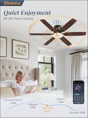 Fanbulous 52 Inch Black Flush Mount Ceiling Fan with Light, Remote & App Control