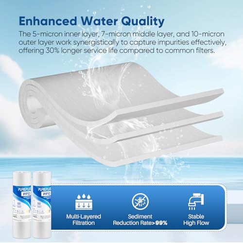 PUREPLUS 5 Micron 10x2.5 Inch Whole House Sediment Water Filter Cartridge - Pack of 6