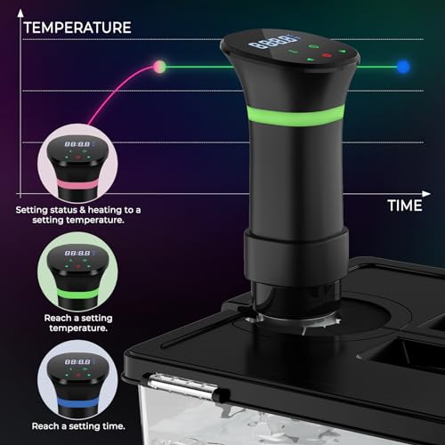 1000W Sous Vide Cooker Immersion Circulator with Recipe Control