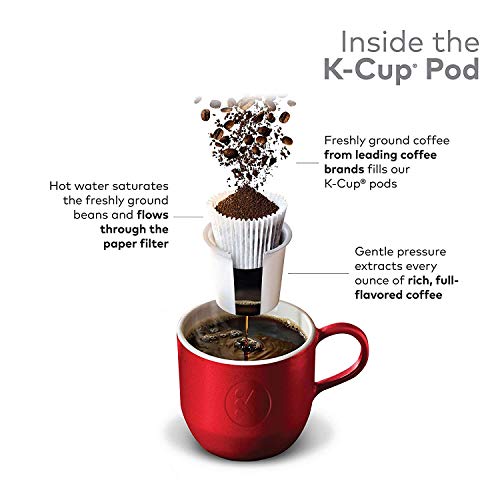 Dark Roast K-Cups for Keurig - 48 Coffee Pods, Midnight Flavor